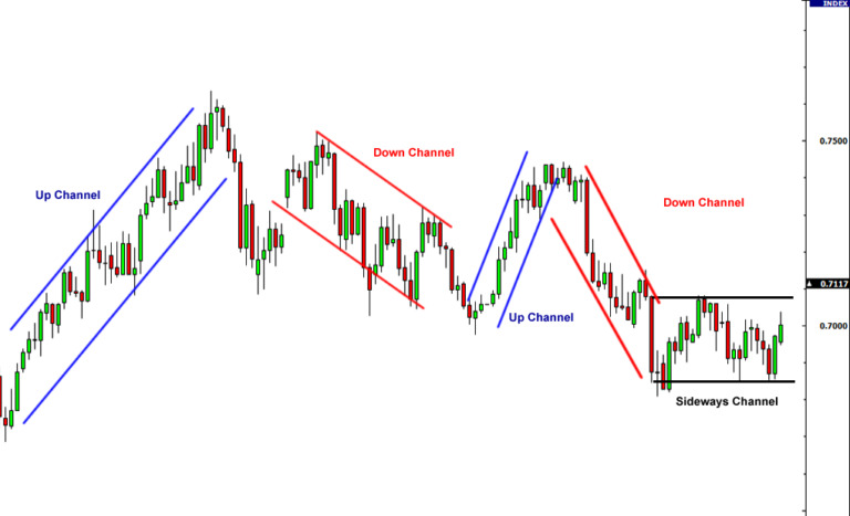 How To Find Forex Entry Points Finding The Best Entry Points