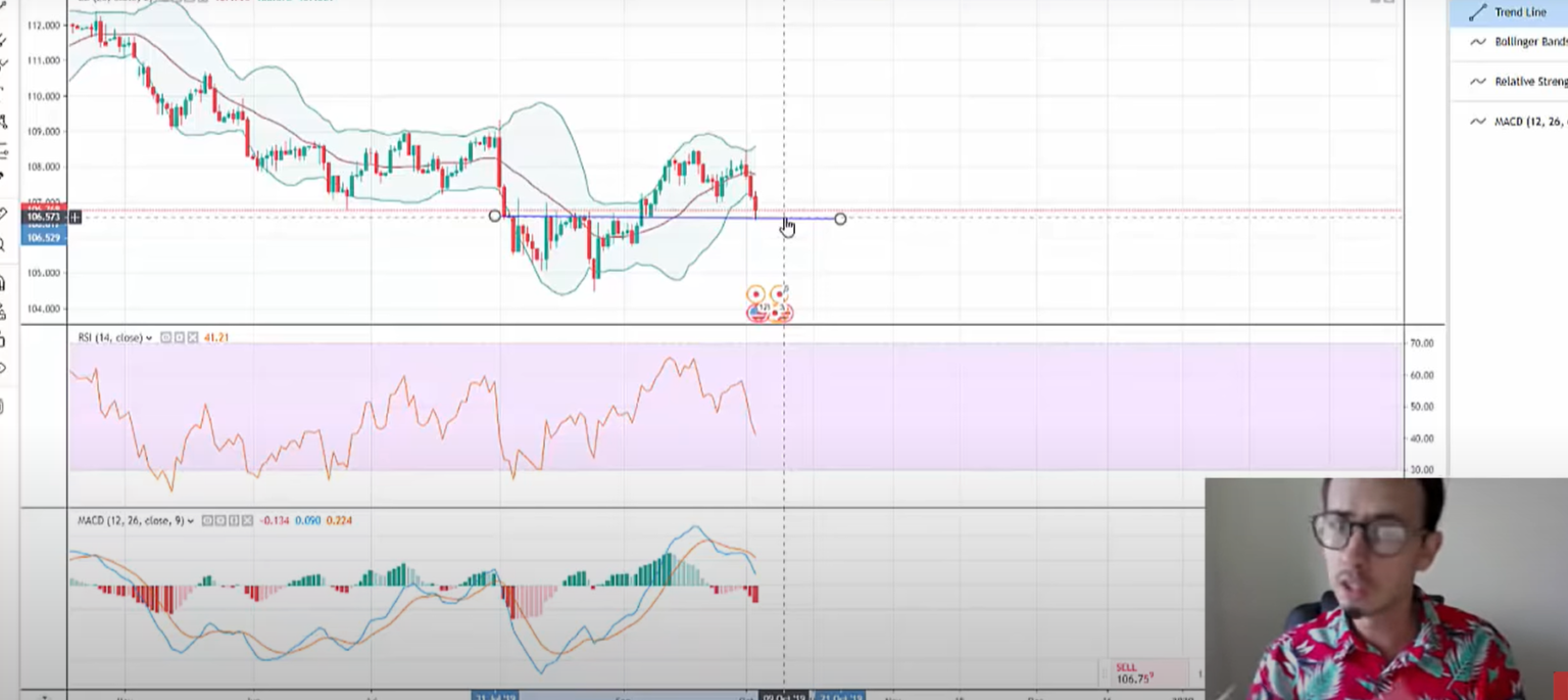 How To Grow A Small Forex Account