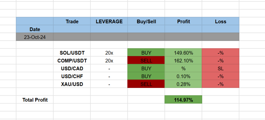 Trading Signals