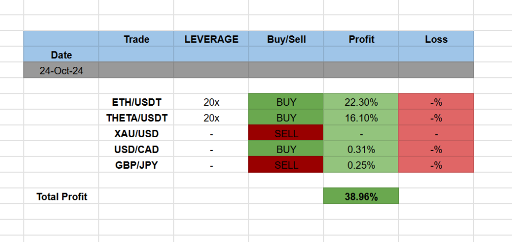 Trading Signals