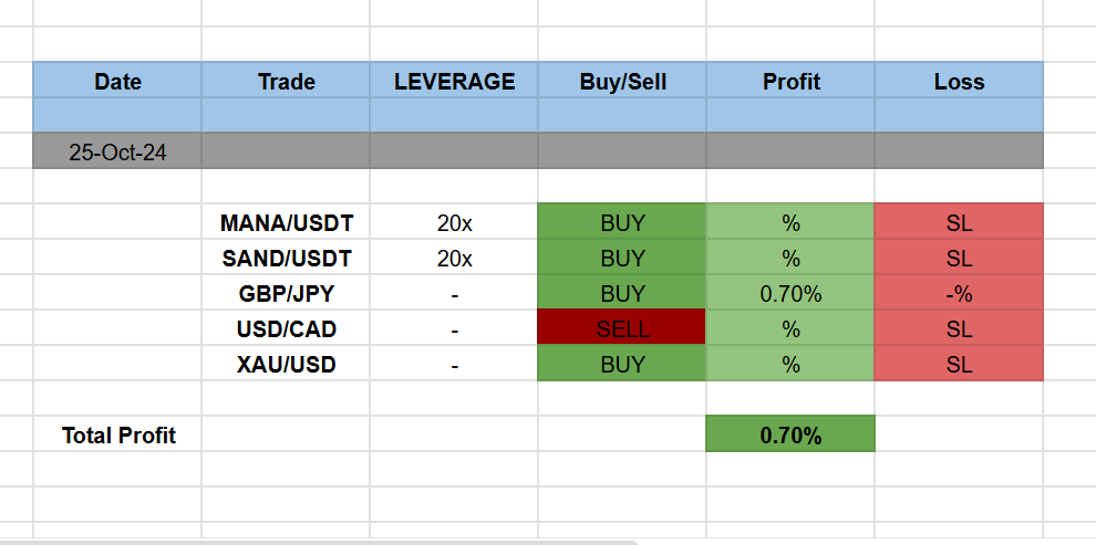 Trading Signals