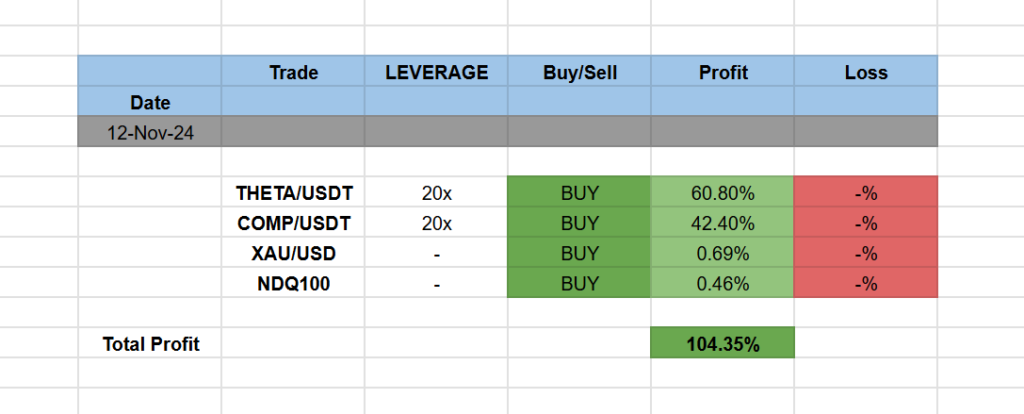 Trading Signals