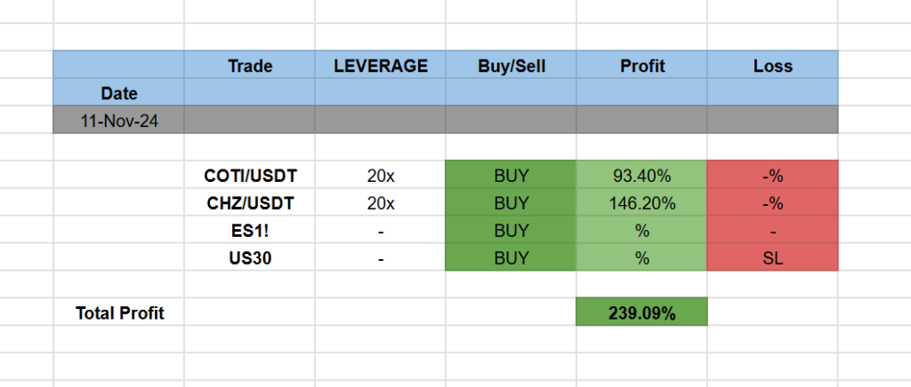 Trading Signals