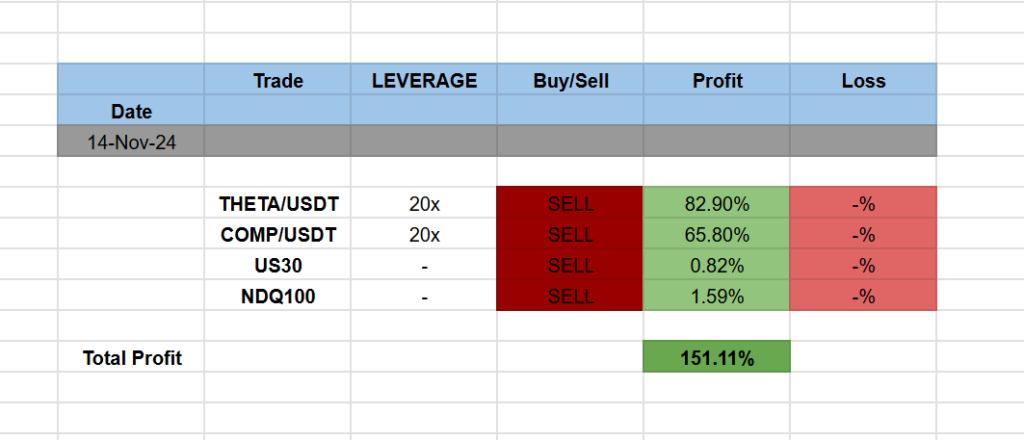 Trading Signals